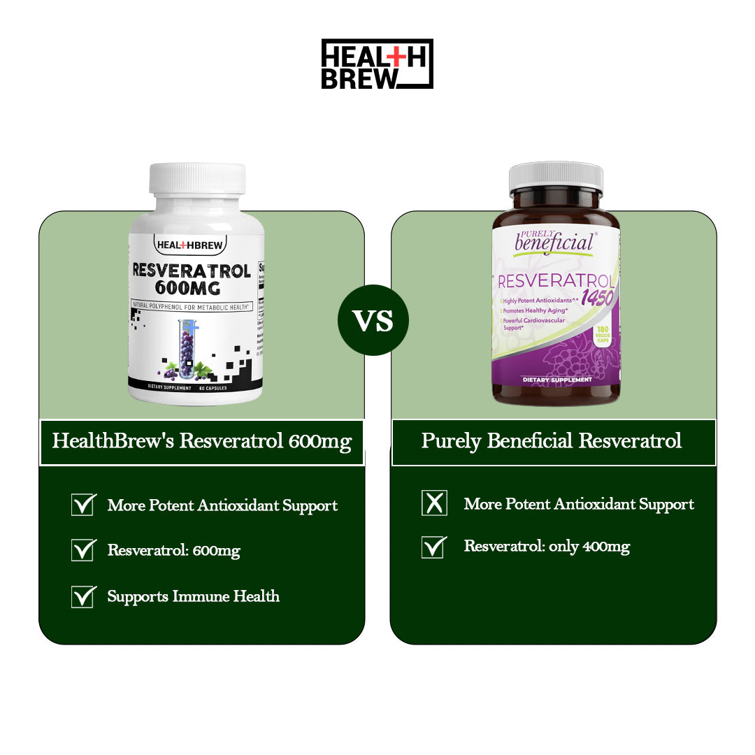 HealthBrew's Resveratrol 600mg