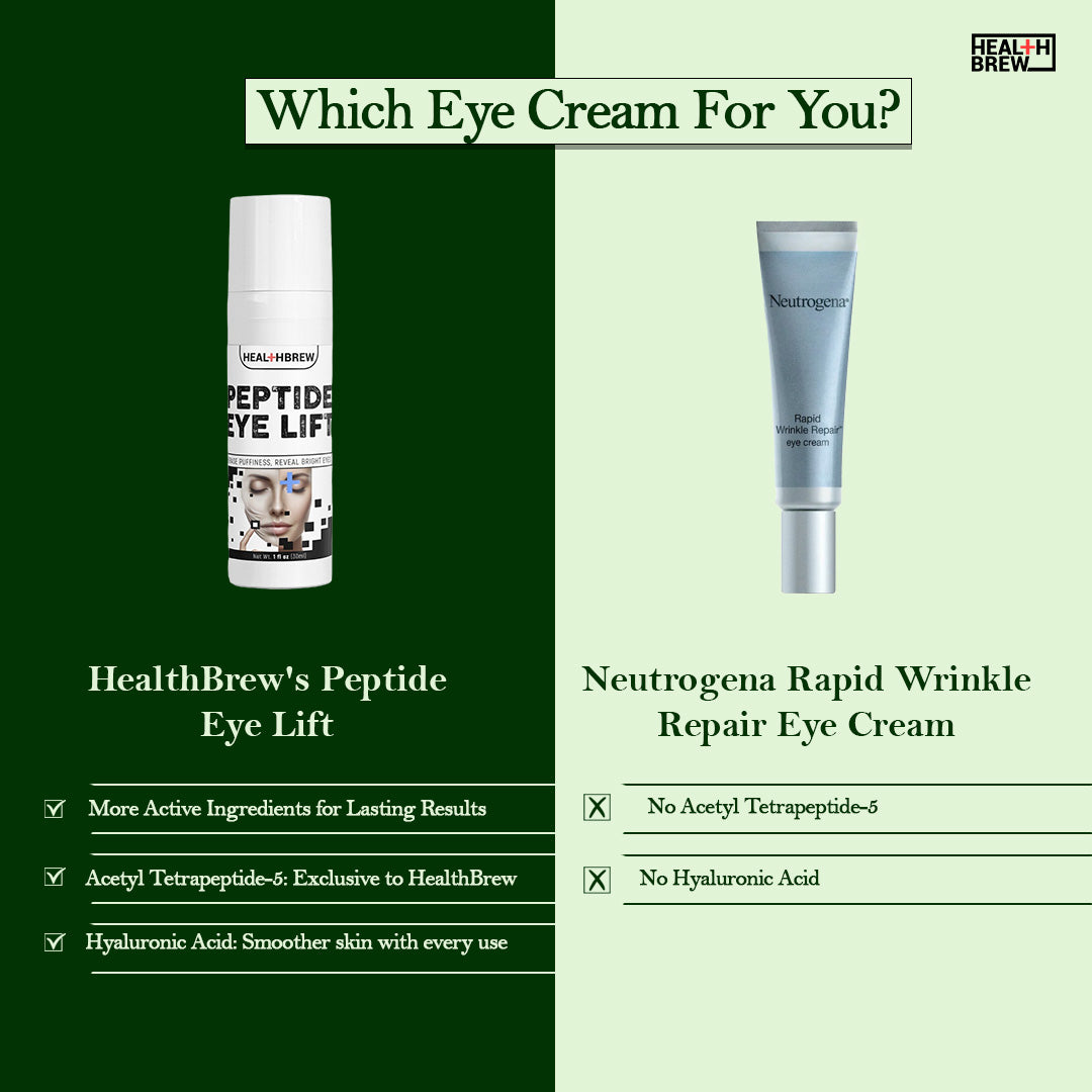 HealthBrew's Peptide Eye Lift